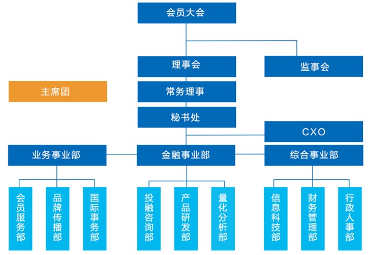 组织架构