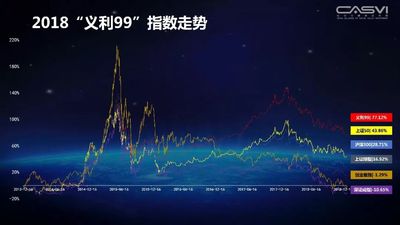 白虹：2018“义利99”报告解读：中国强起来的时代，进入经济、社会、环境全能赛c.jpg