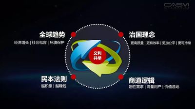 白虹：2018“义利99”报告解读：中国强起来的时代，进入经济、社会、环境全能赛3.jpg