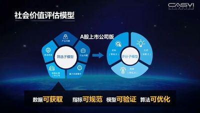 白虹：2018“义利99”报告解读：中国强起来的时代，进入经济、社会、环境全能赛5.jpg