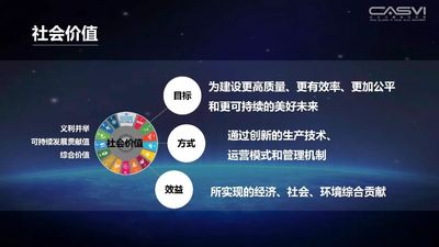 白虹：2018“义利99”报告解读：中国强起来的时代，进入经济、社会、环境全能赛4.jpg