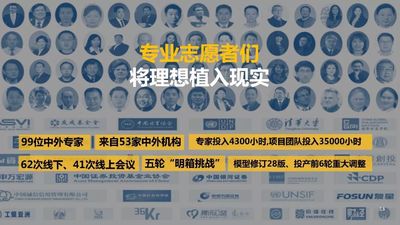 白虹：2018“义利99”报告解读：中国强起来的时代，进入经济、社会、环境全能赛7.jpg