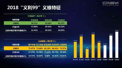 白虹：2018“义利99”报告解读：中国强起来的时代，进入经济、社会、环境全能赛9.jpg