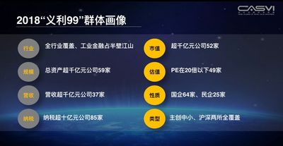 白虹：2018“义利99”报告解读：中国强起来的时代，进入经济、社会、环境全能赛8.jpg