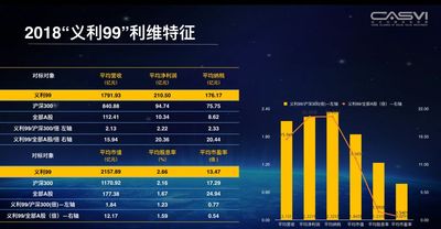 白虹：2018“义利99”报告解读：中国强起来的时代，进入经济、社会、环境全能赛a.jpg
