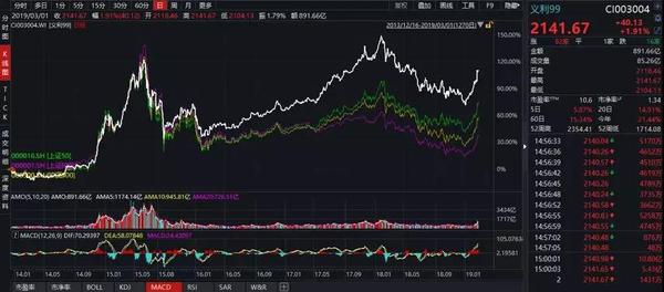 义利99指数报收2141.67点；马蔚华被聘为UNDP驻华代表处特别顾问；科创板制度强化信息披露要求.jpg