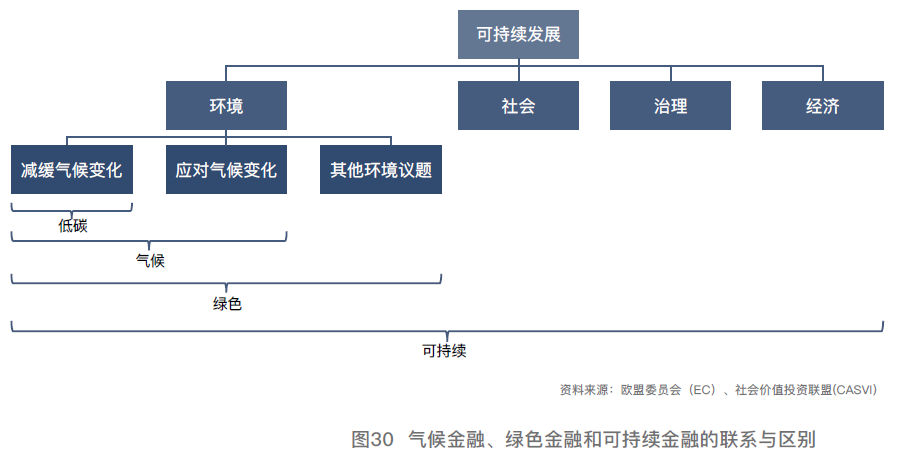 可持续发展金融概念全景 绿色金融 社会价值投资联盟 深圳