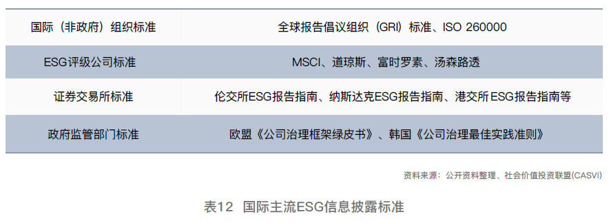 ESG表12.jpg