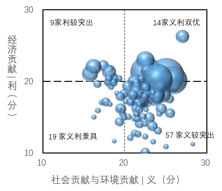 图2 义利99特征-市值.png