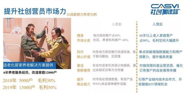 06最后5席！成就商业化规模化发展，社创加速营让你少走5年弯路！.jpg