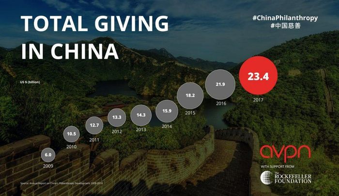 https___blogs-images.forbes.com_deepalikhanna_files_2019_04_China_giving-1200x693.jpg