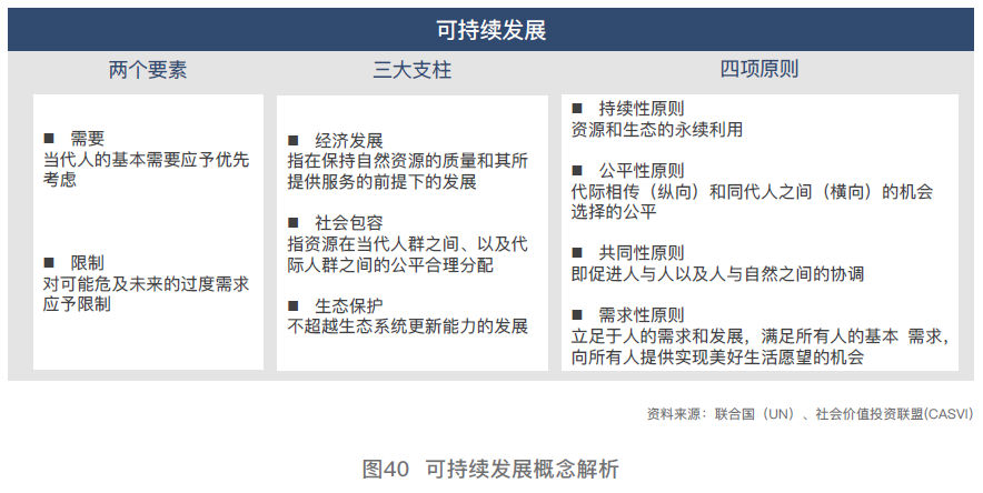 可持续发展金融概念全景 可持续发展金融 社会价值投资联盟 深圳