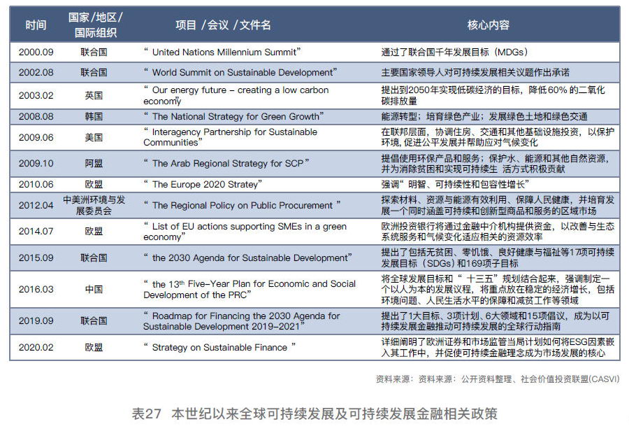 可持续发展金融概念全景 可持续发展金融 社会价值投资联盟 深圳