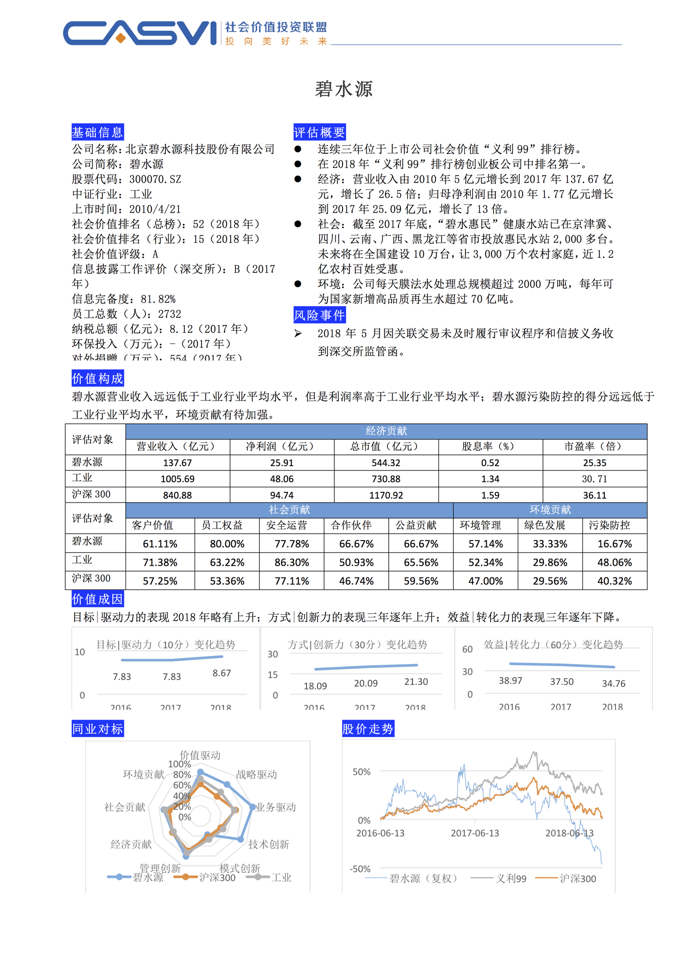 SV99-案例分析-碧水源-1025.jpg