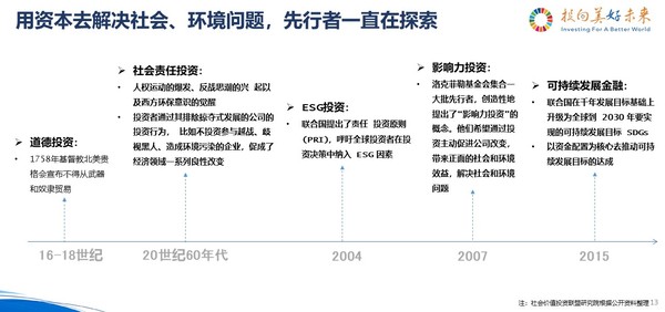 2200407-Luke-从新冠疫情看可持续发展V5.jpg
