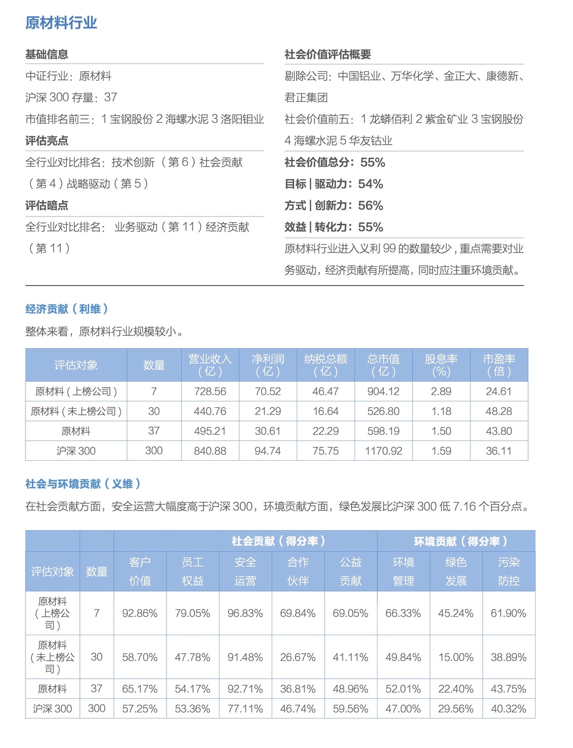 原材料行业1.jpg