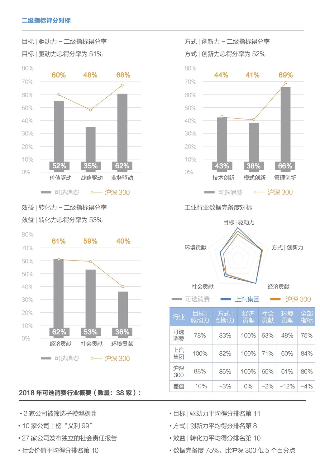 可选消费行业2.jpg