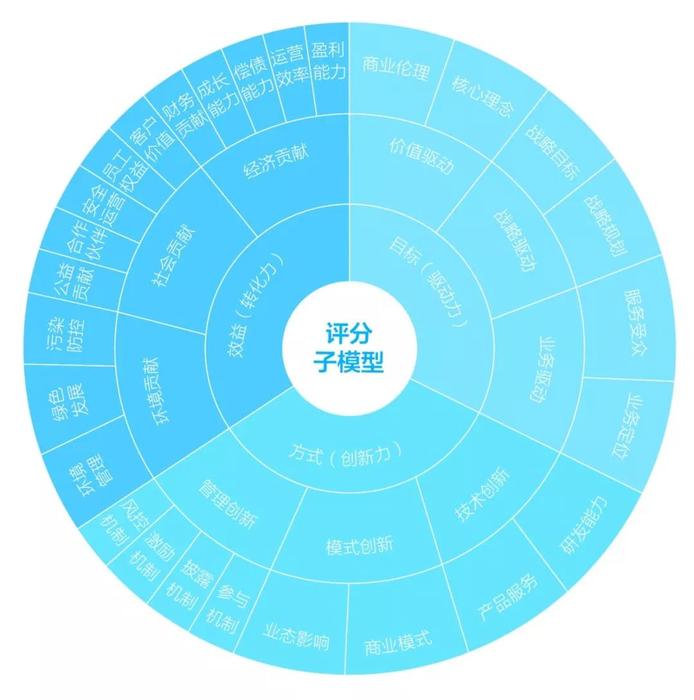 从商业文明的迁徙瞭望社会价5.jpg