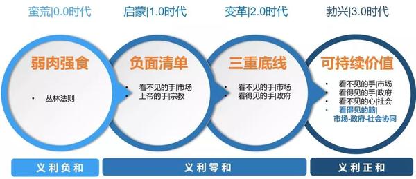 从商业文明的迁徙瞭望社会价值2.jpg