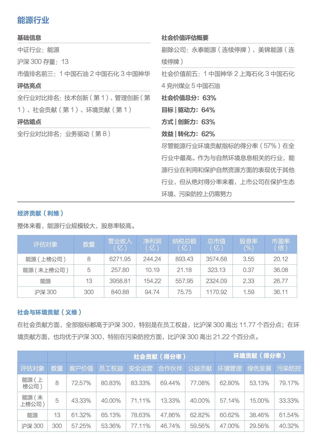 能源行业1.jpg
