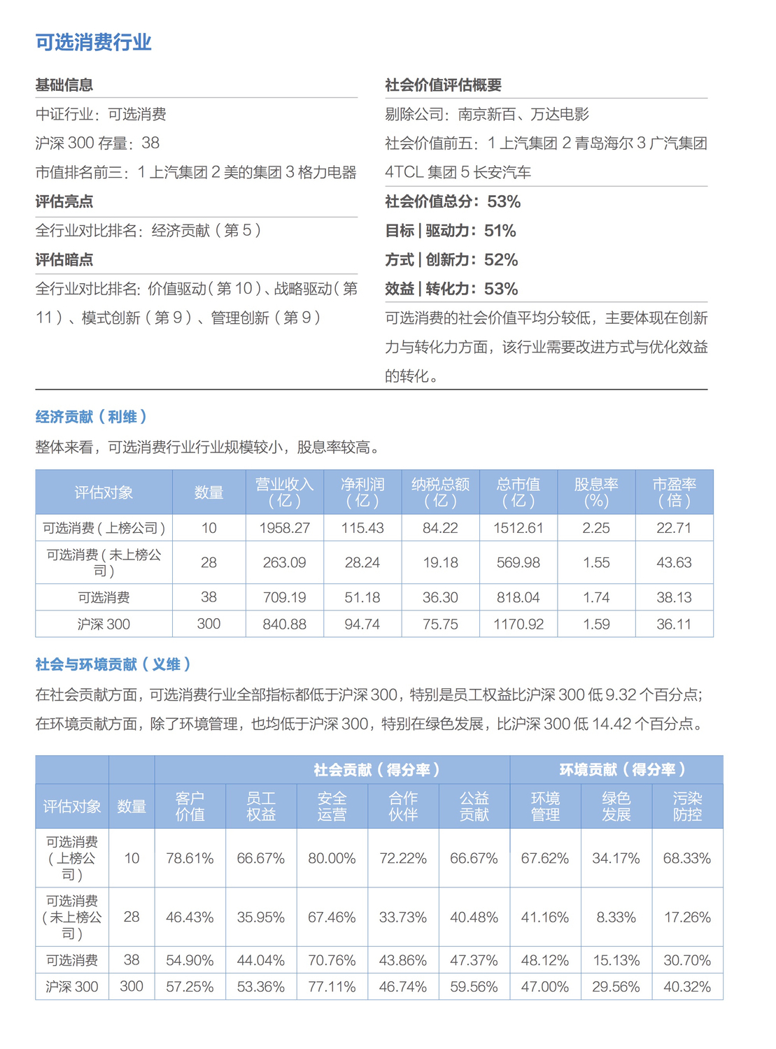 可选消费行业1.jpg