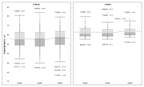 图4 箱图.png