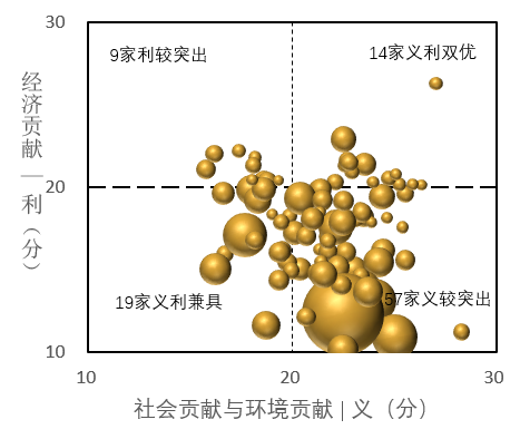 图3 义利99特征-市盈率.png