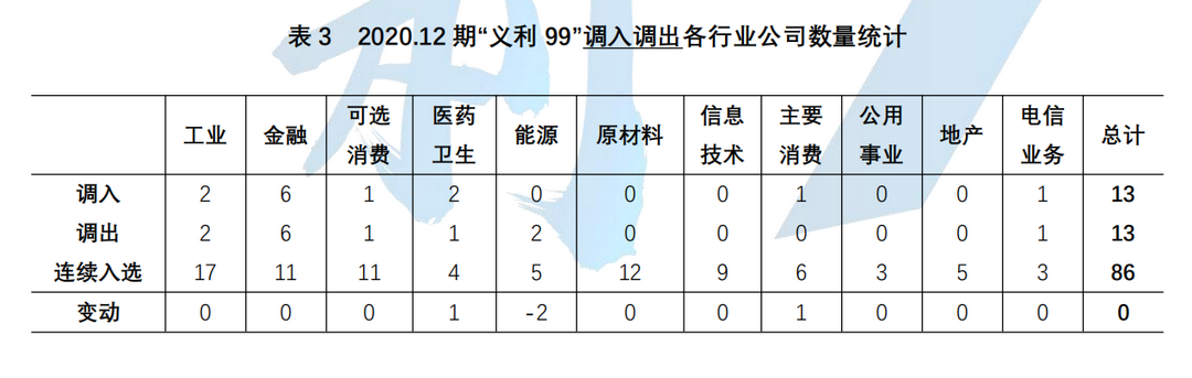表3.png