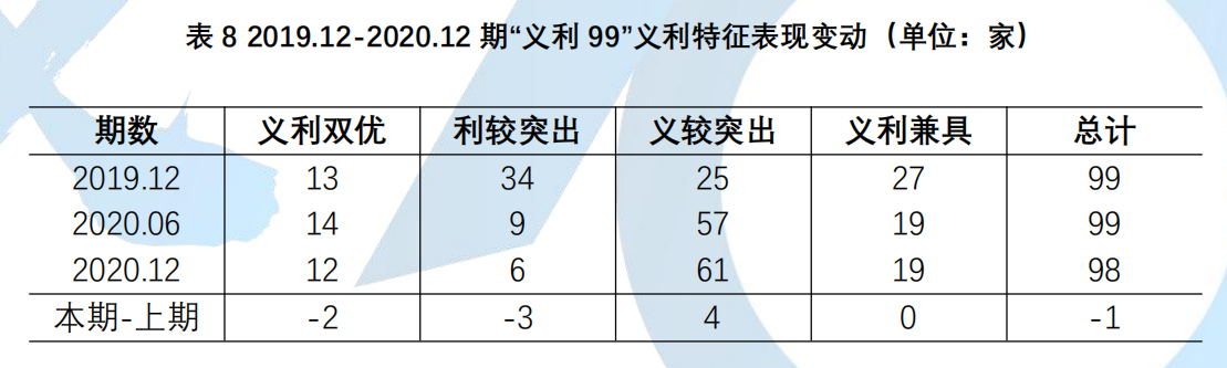 表8.png