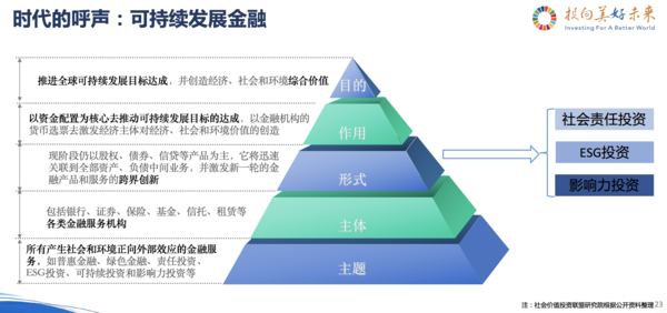 可持续发展金融.png